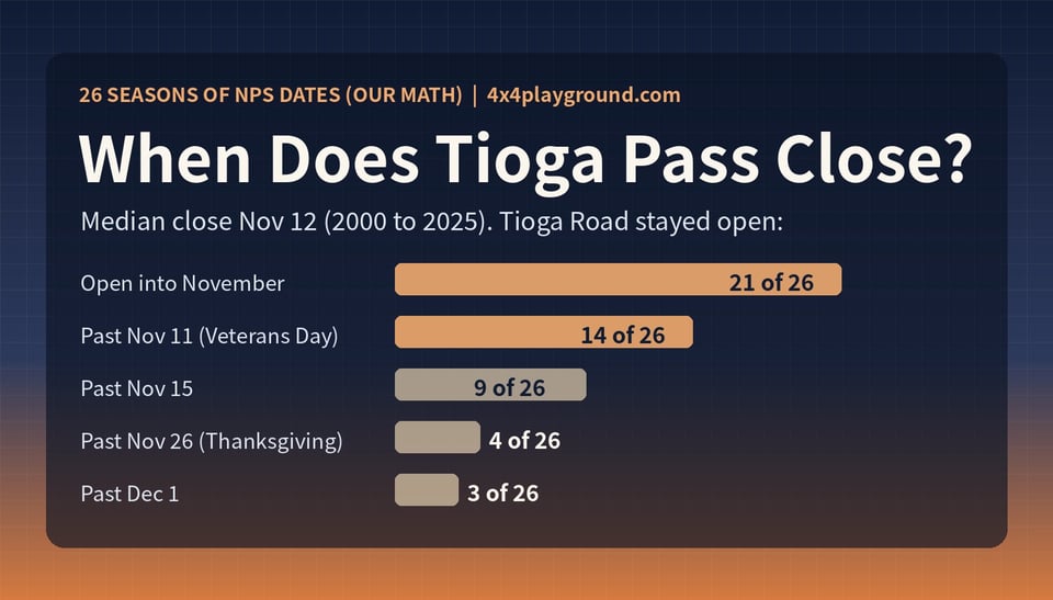 Nps Clock When Does Tioga Pass Close? 26 Years of Dates and Backups