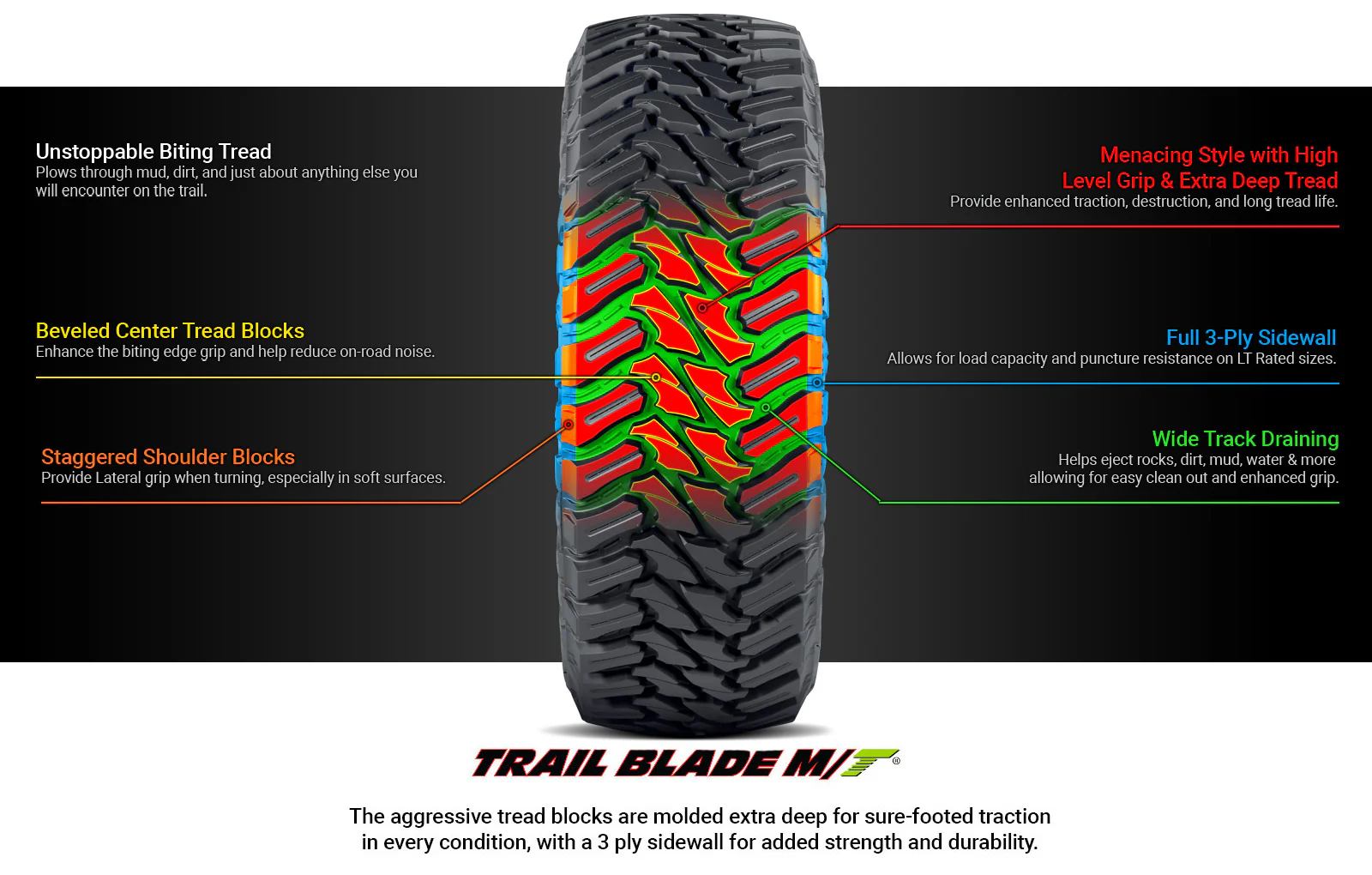 Atturo Tires Review: Every Trail Blade Model Compared for Trucks and Jeeps